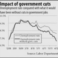 Jobless rate would be lower without public sector losses